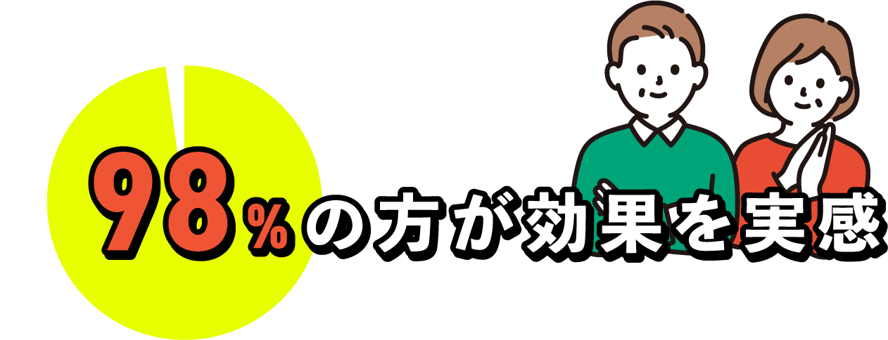 ノビーストレッチを体験された98%の方が効果を実感 ※ 2024年11月 自社調べ