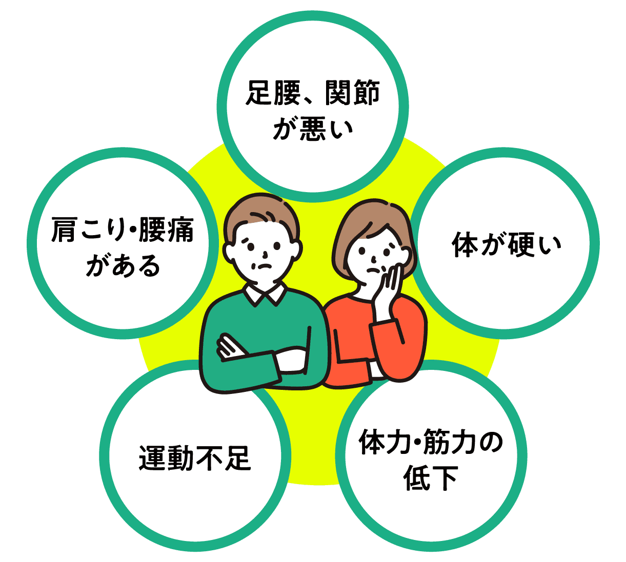 ●足腰、関節が悪い ●肩こり・腰痛がある ●体が硬い ●運動不足 ●体力・筋力の低下